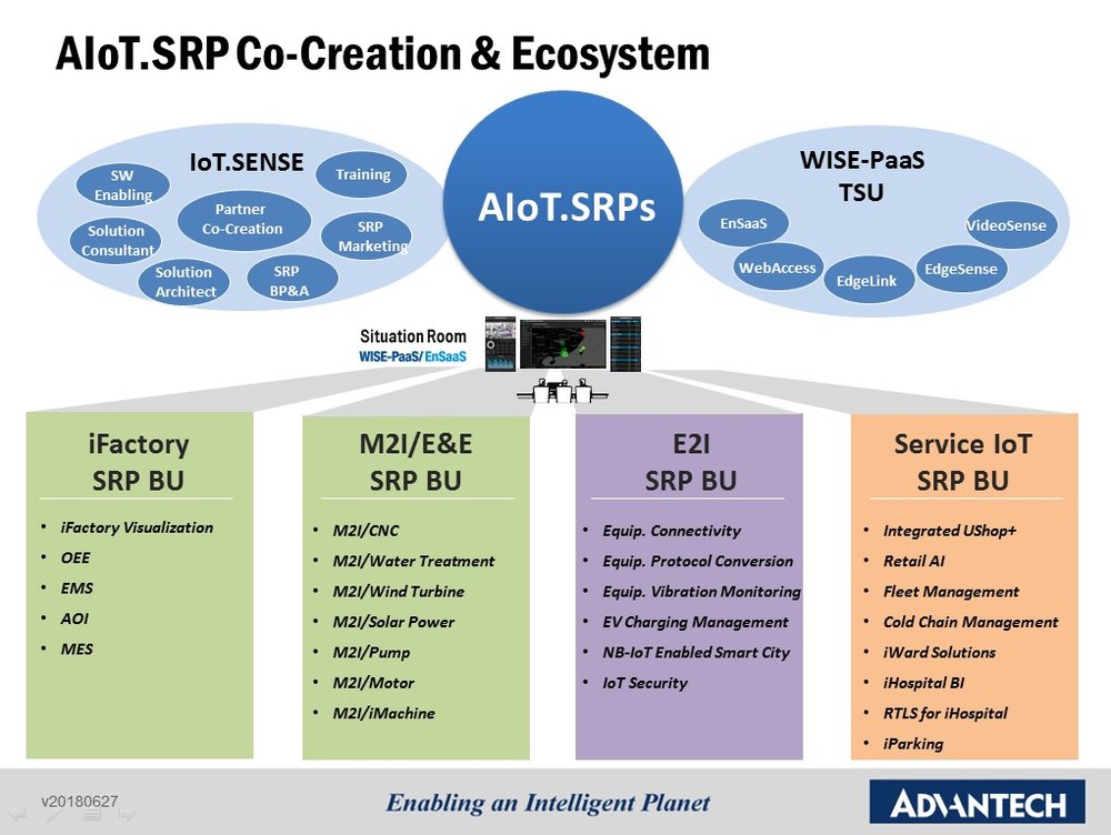 Advantech Launches 30 IIoT Solutions Through the  Co-creation Model  and the WISE-PaaS Platform and Announces a Large-scale Showcase in November